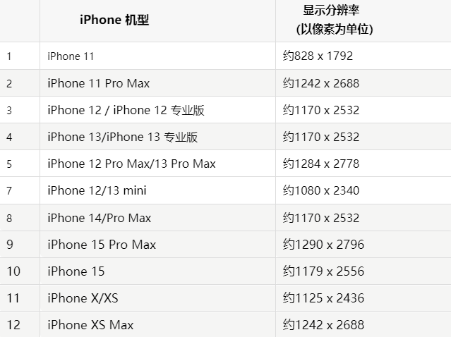 苹石泉果维修分享iPhone主屏幕壁纸显得模糊怎么办