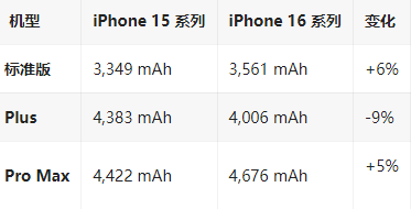 石泉苹果16维修分享iPhone16/Pro系列机模再曝光