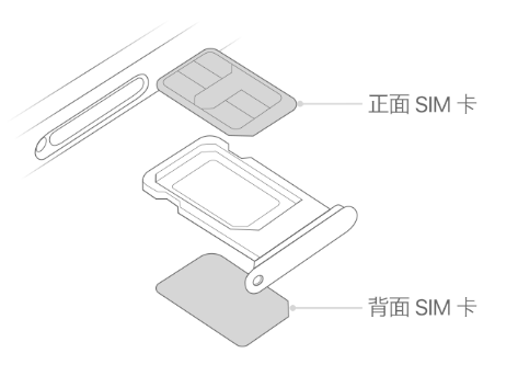 石泉苹果15维修分享iPhone15出现'无SIM卡'怎么办 