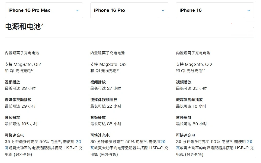 石泉苹果手机维修分享 iPhone 16 目前实测充电峰值功率不超过 39W 